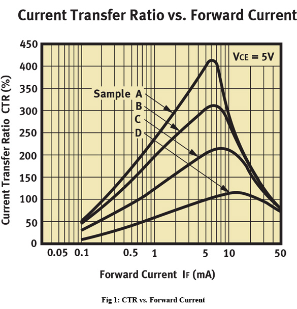 VoltAmpere Measurement Circuit Math Encounters Blog