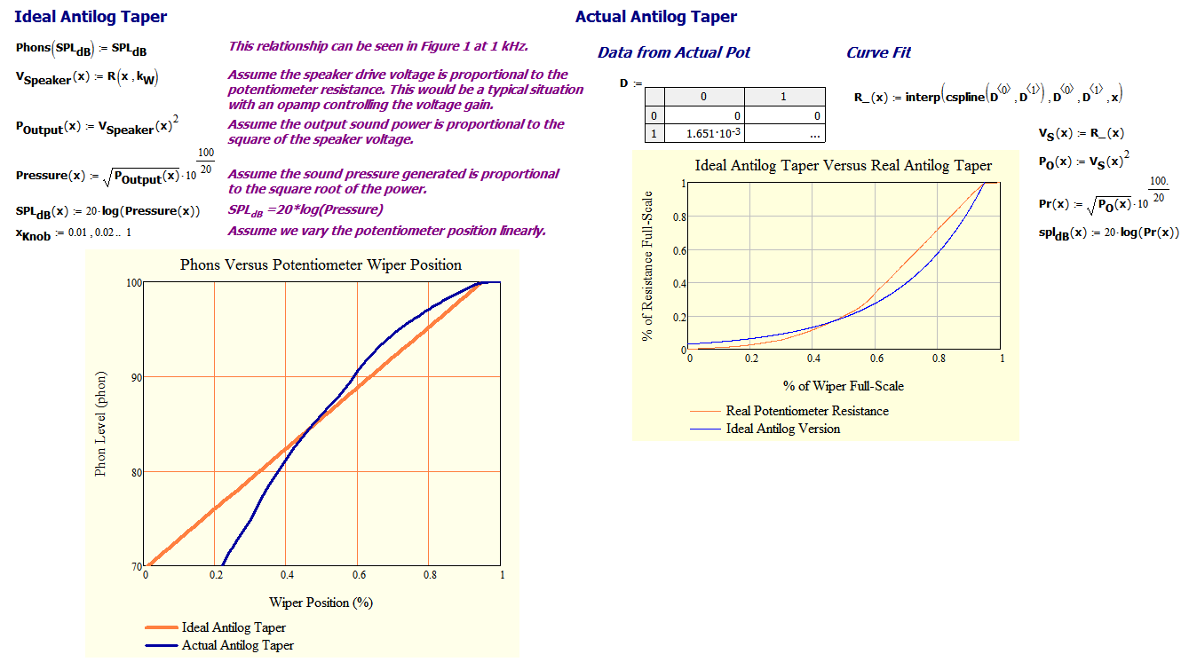 Why Use an Antilog Taper Pot? Math Encounters Blog