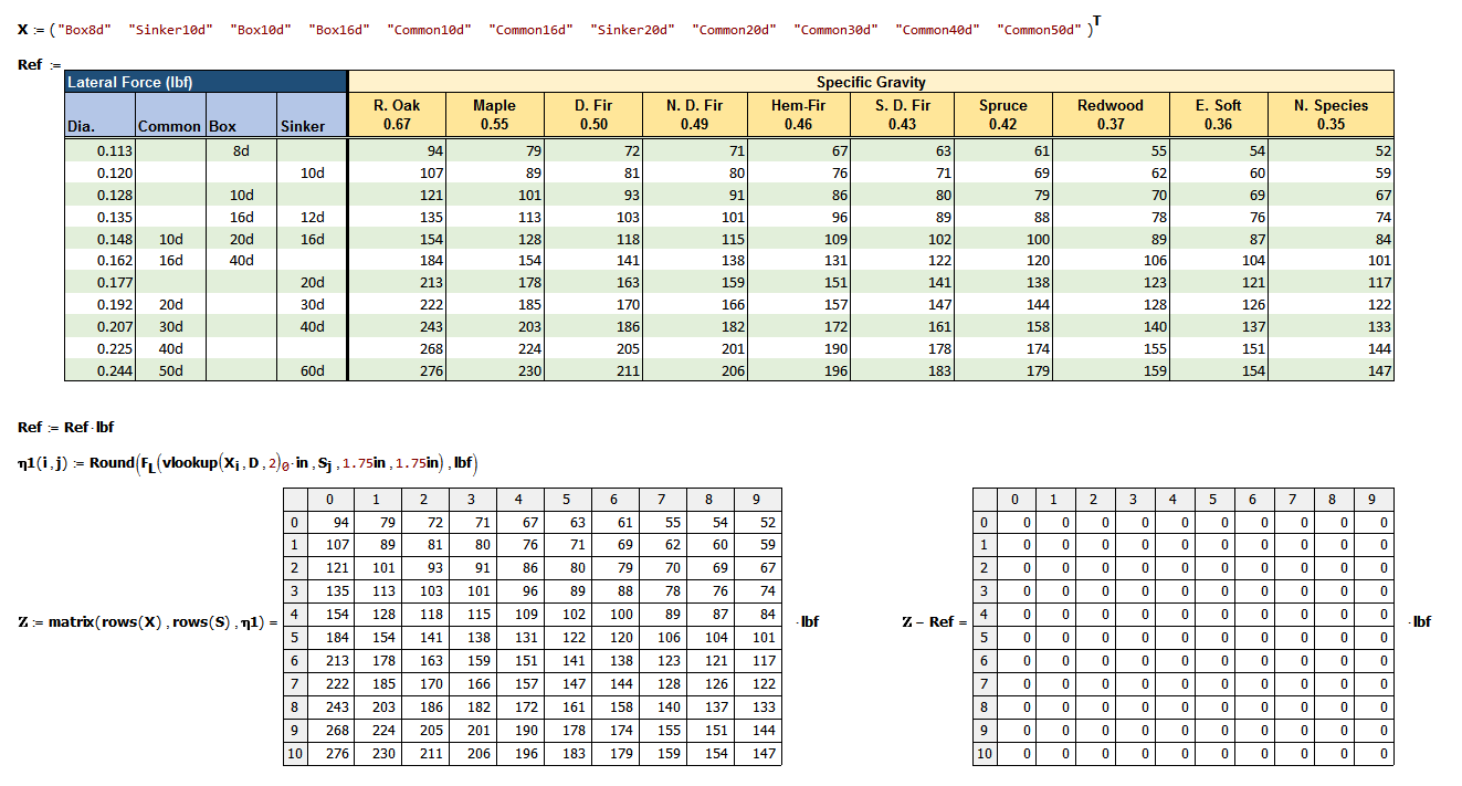 lateral-force-rating-for-various-nails-math-encounters-blog