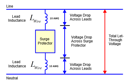 Effect Of Wire Length On Surge Protector Let-through Voltage 