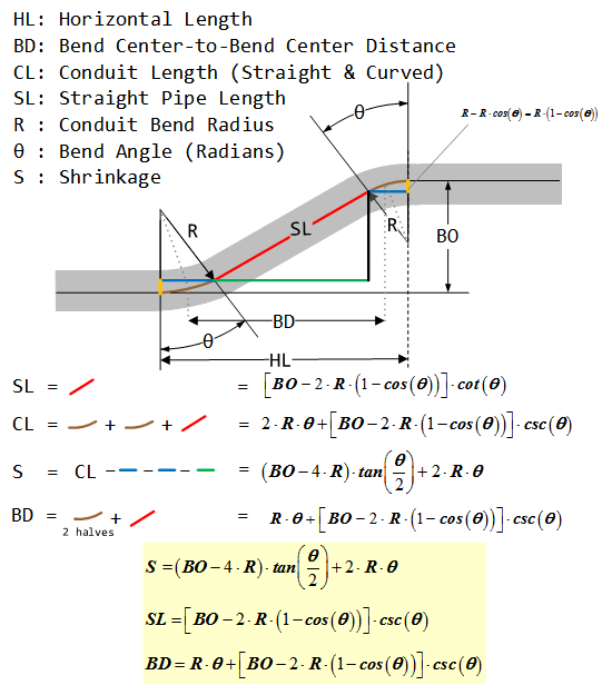 electrical-conduit-math-math-encounters-blog