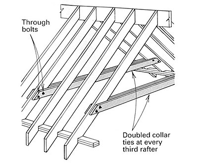 roof rafters and collar ties conneciton