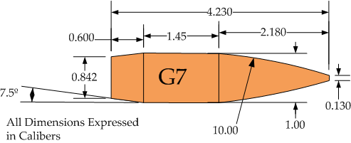 Figure 2: G7 Reference Projectile (Similar to Spitzer Design). | Math ...