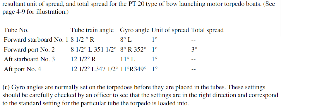 Torpedo Tube Numbering