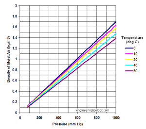 A Mathcad Utility Function for Air Pressure and Density | Math ...