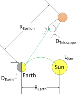 Figure 1: Geometry of the Observing Earth From Epsilon Eridani.