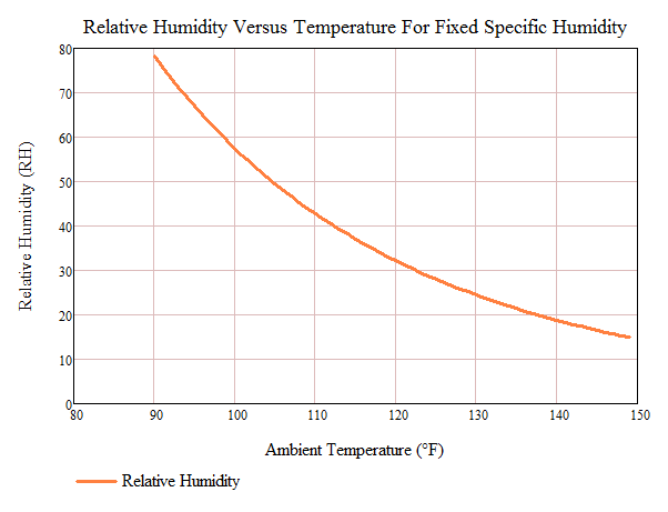 relative-humidity-vs-humidity