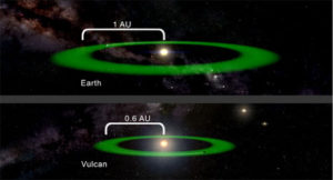 Figure 1: Example of the Habitable Zone for 40 Eridani.