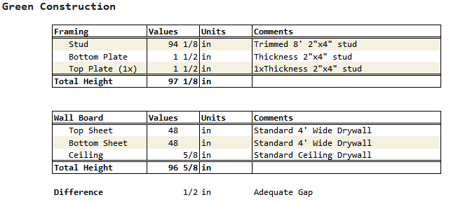 Standard Stud Lengths