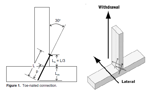 Average Values of Withdrawal Strength (N/mm 2 )