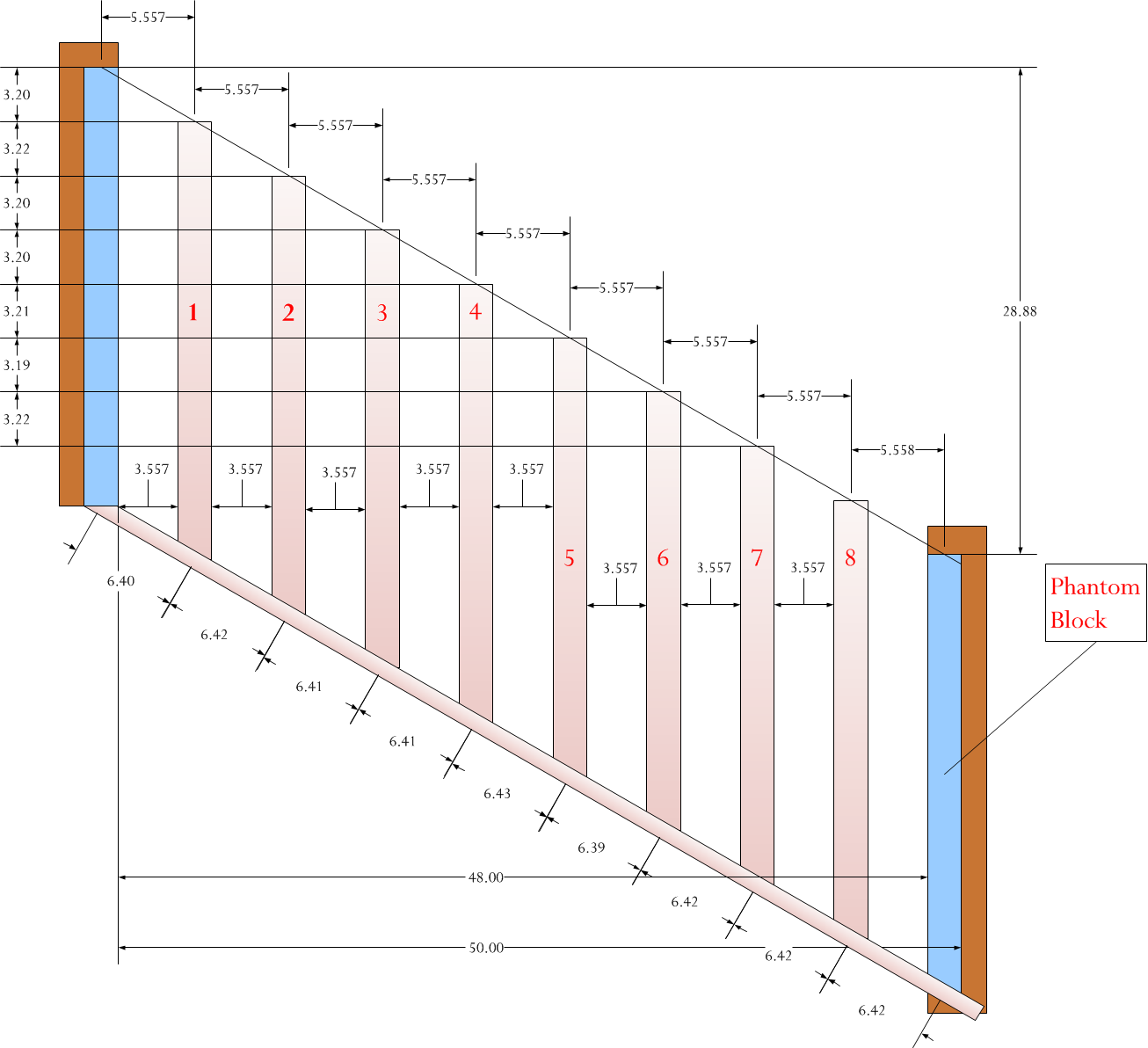 Layout Formula for a Balustrade Math Encounters Blog