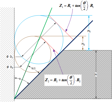 Measuring a Chamfer Angle Using Gage Balls | Math Encounters Blog