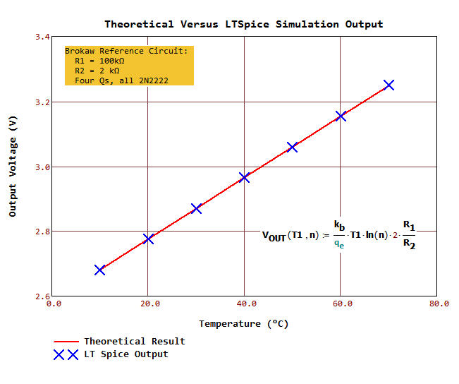 Temperature Sensing With A Bandgap Reference 