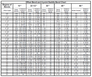 Electrical Conduit Math | Math Encounters Blog