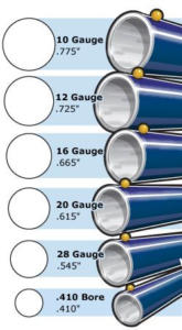 Shotgun Bore Diameter Math | Math Encounters Blog