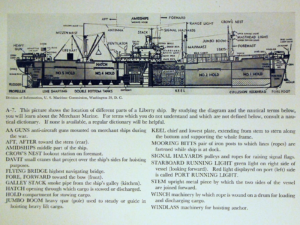 Figure 2: Cross-Section of a Liberty Cargo Ship.