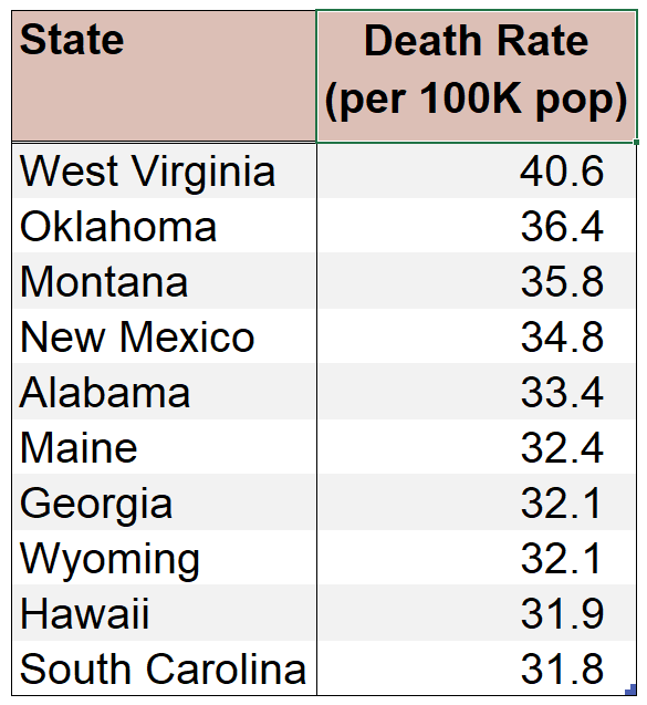 State Casualty Rates During The Vietnam War | Math Encounters Blog