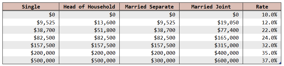 using-excel-to-compute-effective-tax-rate-math-encounters-blog