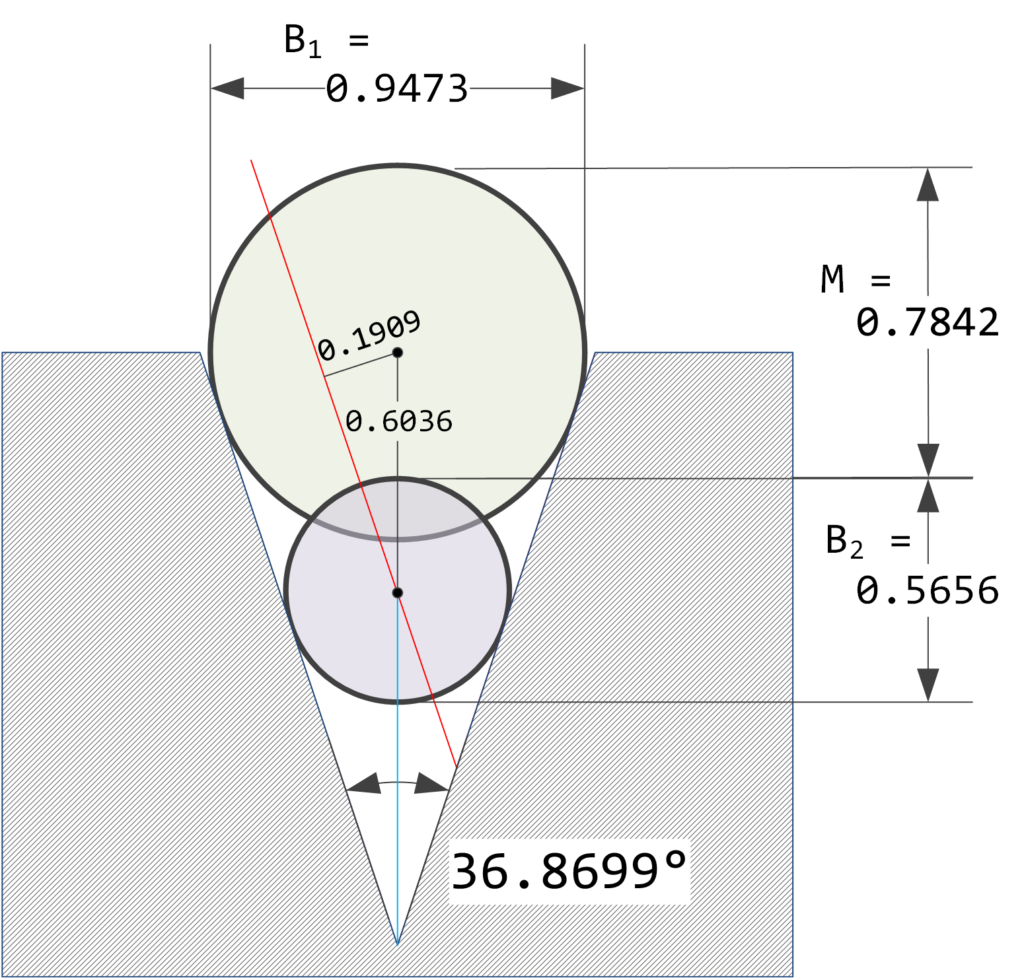 How To Measure A Countersink Hole