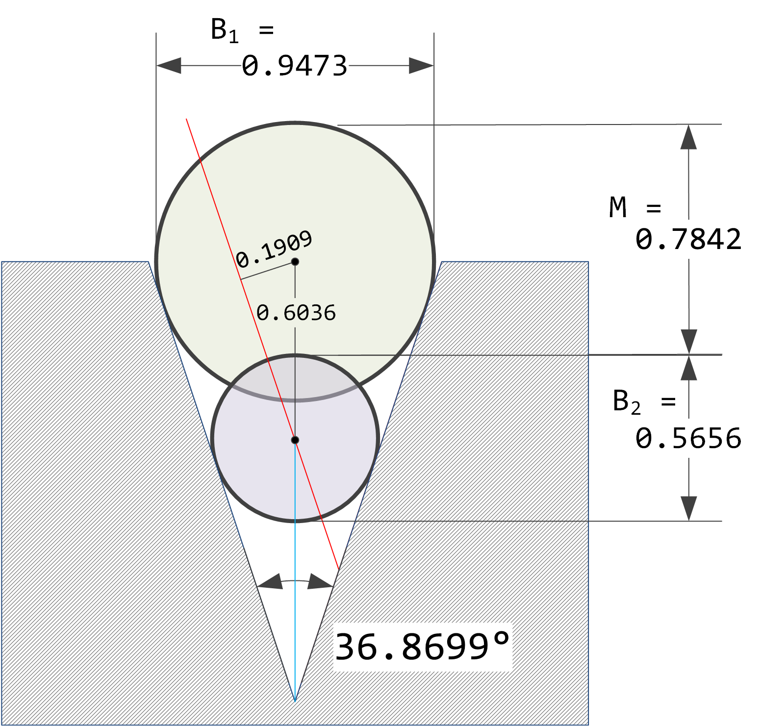 Measuring Countersink Angle Using Gage Balls | Math Encounters Blog