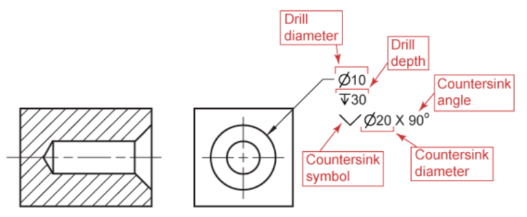 Measuring Countersink Angle Using Gage Balls | Math Encounters Blog