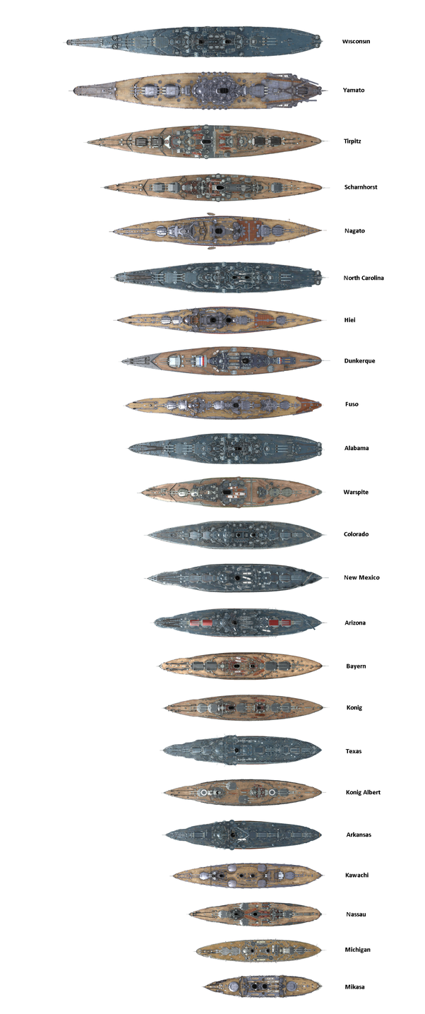 Battleship Shell Size Comparison